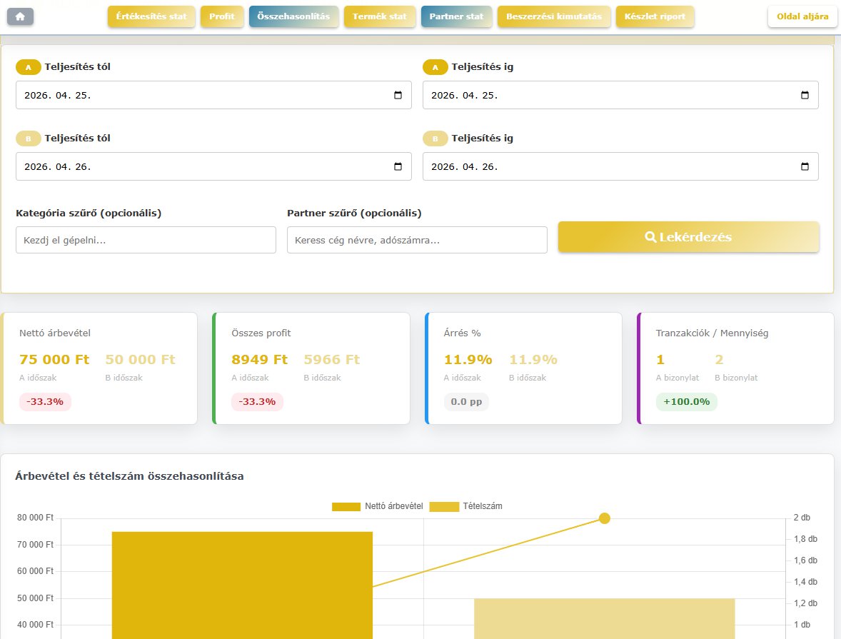 Donkey Starter értékesítési statisztika